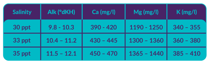 thumbnail image 2 of Aquaforest Calcium 3500g (3.5kg) In Bucket – Reef Saltwater Supplement – Saving Tip Size 2 of 6