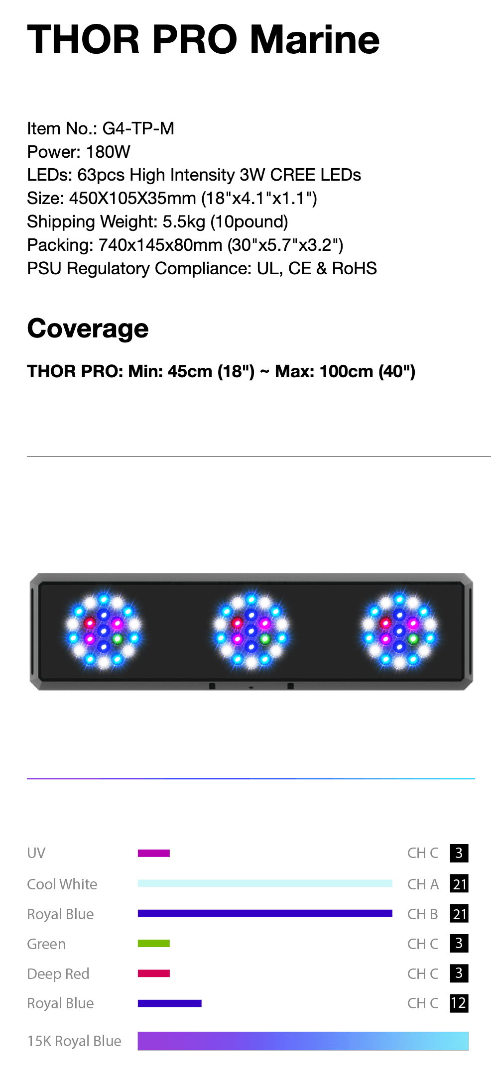 MicMol Thor PRO LED verlichting